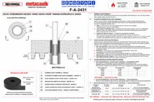 Çelik Döşemeden Geçen Yanıcı Boru Pasif Yangın Durdurucu Sargı F-A-2431 — CAN/ULC S115 PVC/CPVC/PVC-XFR ve Sert Plastik Borular için Döşeme Geçişi Yangın Durdurucu Sistem