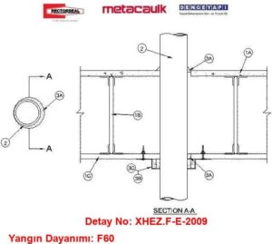 Çelik Konstrüksiyonlu Tavandan Geçen PVC Boru Yangın Durdurucu Detayı F-E-2009 — Döşeme/Alçıpan Tavan Arası Yanıcı Boru Geçişi için Yangın Durdurucu Sistem