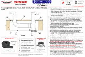 Ahşap Döşemeden Geçen Yanıcı Atıksu Borusu Pasif Yangın Durdurucu Detayı F-C-2449 — Ahşap/Çelik Makaslı Döşemeden Geçen Yanıcı Borular için Yangın Durdurucu Sistem
