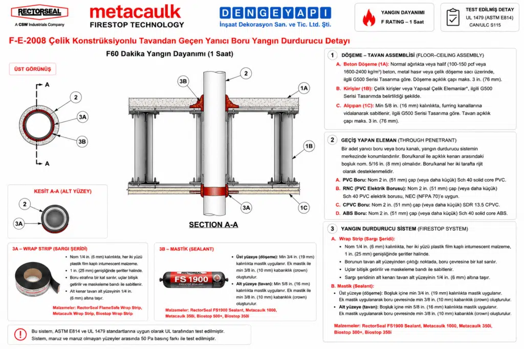 Çelik Konstrüksiyonlu Tavandan Geçen PVC Boru Yangın Durdurucu Detayı F-E-2009 — Döşeme/Alçıpan Tavan Arası Yanıcı Boru Geçişi için Yangın Durdurucu Sistem