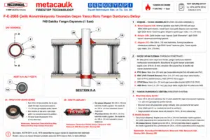 Çelik Konstrüksiyonlu Tavandan Geçen PVC Boru Yangın Durdurucu Detayı F-E-2009 — Döşeme/Alçıpan Tavan Arası Yanıcı Boru Geçişi için Yangın Durdurucu Sistem