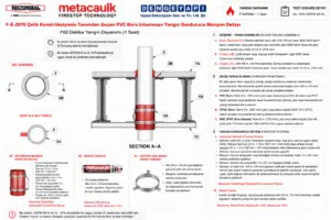 Çelik Konstrüksiyonlu Tavandan Geçen PVC Boru Intumesan Yangın Durdurucu Manşon Detayı F-E-2070 — Döşeme Üzerinden PVC/CPVC Boru ve PVC Elektrik Borusu Geçişi için Yangın Durdurucu Sistem