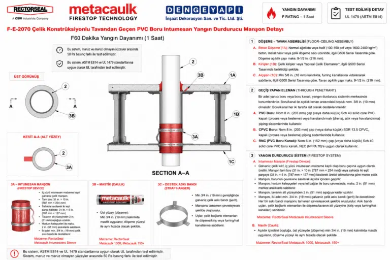 Çelik Konstrüksiyonlu Tavandan Geçen PVC Boru Intumesan Yangın Durdurucu Manşon Detayı F-E-2070 — Döşeme Üzerinden PVC/CPVC Boru ve PVC Elektrik Borusu Geçişi için Yangın Durdurucu Sistem