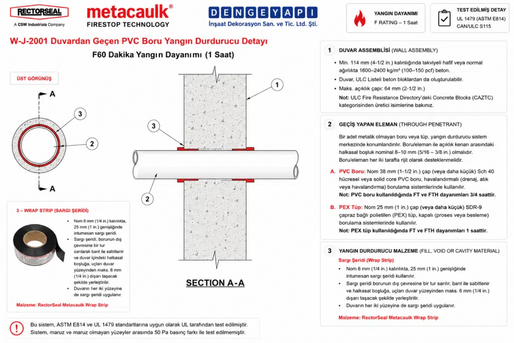 Duvardan Geçen PVC Boru Yangın Durdurucu Detayı W-J-2001 — Betonarme duvarda Yanıcı Boru geçişi için Yangın Durdurucu Sistem (MC Yangın Durdurucu Sargı)