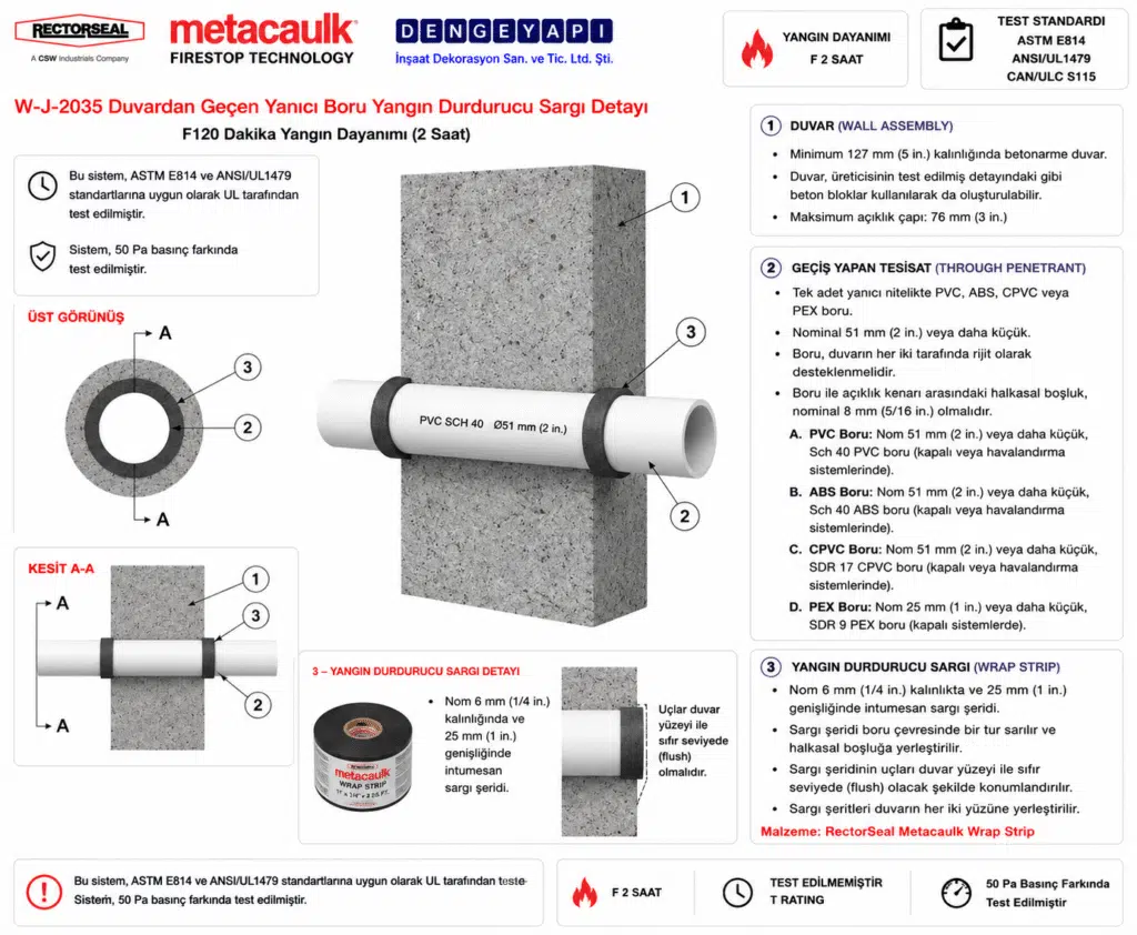 Duvardan Geçen Yanıcı Boru Yangın Durdurucu Sargı Detayı W-J-2035 — Betonarme duvarda yanıcı boru geçişi için Yangın Durdurucu Sistem (Wrap Strip)