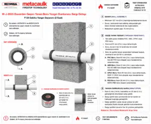 Duvardan Geçen Yanıcı Boru Yangın Durdurucu Sargı Detayı W-J-2035 — Betonarme duvarda yanıcı boru geçişi için Yangın Durdurucu Sistem (Wrap Strip)