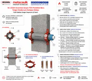 Duvardan Geçen PEX Polietilen Boru Yangın Yalıtımı Kelepçe Detayı W-J-2224 — Betonarme duvarda PEX boru geçişi için Yangın Durdurucu Sistem (L değeri için bkz. 3B)