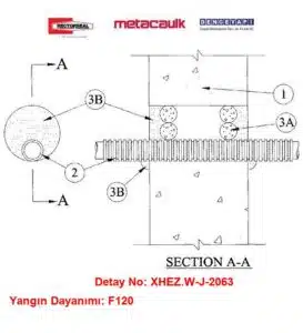 Beton Duvardan Geçen 25 mm Elektrik Konduiti F120 MC1000 Yangın Durdurucu Detayı W-J-2063