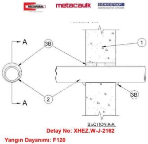 Duvardan Geçen PVC Boru Pasif Yangın İzolasyonu W-J-2162