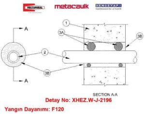Duvardan Geçen Yanıcı Boru Pasif Yangın Durdurucu Mastik Detayı W-J-2196