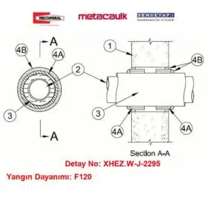 Beton Duvardan Geçen İzoleli 75 mm PEX Polietilen Boru F120 Yangın Durdurucu Detayı W-J-2295