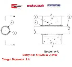 Beton Duvardan Geçen CPVC Boru MC SARGI Yangın Durdurucu Detayı W-J-2160