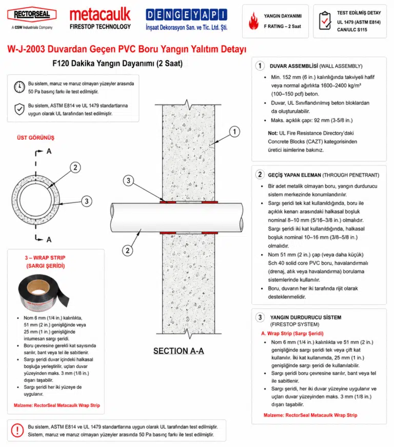 Duvardan Geçen PVC Boru Yangın Yalıtım Detayı W-J-2003 — Betonarme duvarda PVC boru geçişi için MC Yangın Durdurucu Sargı