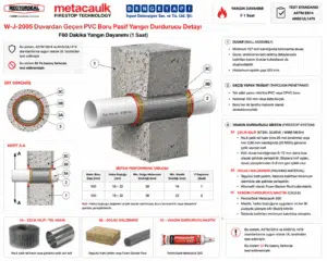 Duvardan Geçen PVC Boru Pasif Yangın Durdurucu Detayı W-J-2005 — Betonarme Duvarda PVC/CPVC Yanıcı Boru Geçişi için Yangın Durdurucu Sistem