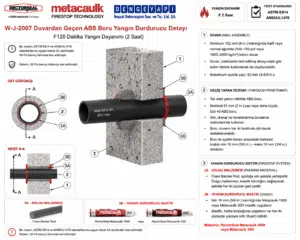 Duvardan Geçen ABS Boru Yangın Durdurucu Detayı W-J-2007 — Betonarme duvarda ABS yanıcı boru geçişi için Yangın Durdurucu Sistem