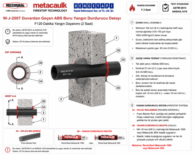 Duvardan Geçen ABS Boru Yangın Durdurucu Detayı W-J-2007 — Betonarme duvarda ABS yanıcı boru geçişi için Yangın Durdurucu Sistem