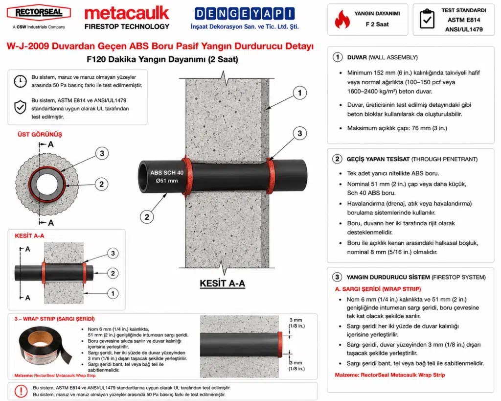 Duvardan Geçen ABS Boru Pasif Yangın Durdurucu Detayı W-J-2009 — Betonarme Duvarda ABS Yanıcı Boru Geçişi için Yangın Durdurucu Sistem