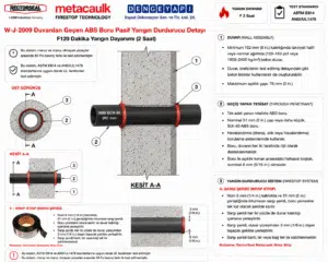 Duvardan Geçen ABS Boru Pasif Yangın Durdurucu Detayı W-J-2009 — Betonarme Duvarda ABS Yanıcı Boru Geçişi için Yangın Durdurucu Sistem