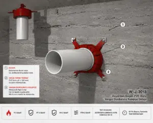 Duvardan Geçen PVC Boru Yangın Durdurucu Kelepçe Detayı W-J-2013 — Yanıcı Borular için MC Yangın Durdurucu Kelepçe ve Mastik ile Döşeme/Duvar Geçişi