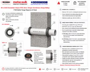 Duvardan Geçen PVC Boru Yangın Durdurucu Sargı Detayı W-J-2023 — PVC/CPVC yanıcı boru duvar geçişi için Yangın Durdurucu Sistem