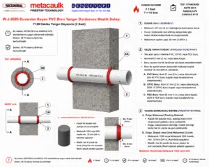 Duvardan Geçen PVC Boru Yangın Durdurucu Mastik Detayı W-J-2025 — Betonarme Duvarda Yanıcı Boru Geçişi İçin Yangın Durdurucu Sistem
