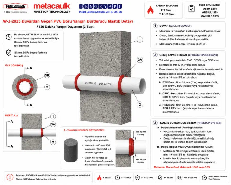 Duvardan Geçen PVC Boru Yangın Durdurucu Mastik Detayı W-J-2025 — Betonarme Duvarda Yanıcı Boru Geçişi İçin Yangın Durdurucu Sistem