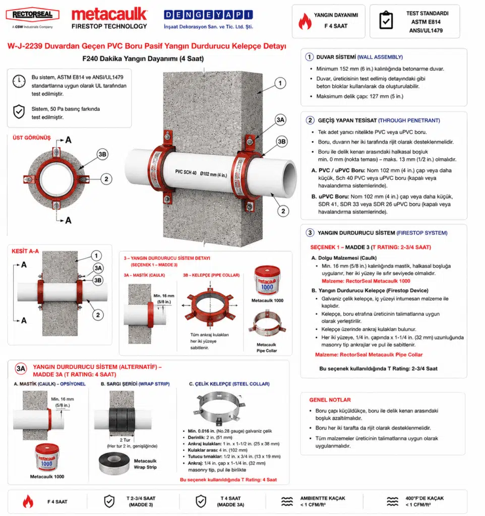 Duvardan Geçen PVC Boru Pasif Yangın Durdurucu Kelepçe Detayı W-J-2239 — PVC/uPVC Boru Duvar Geçişi İçin Yangın Durdurucu Sistem