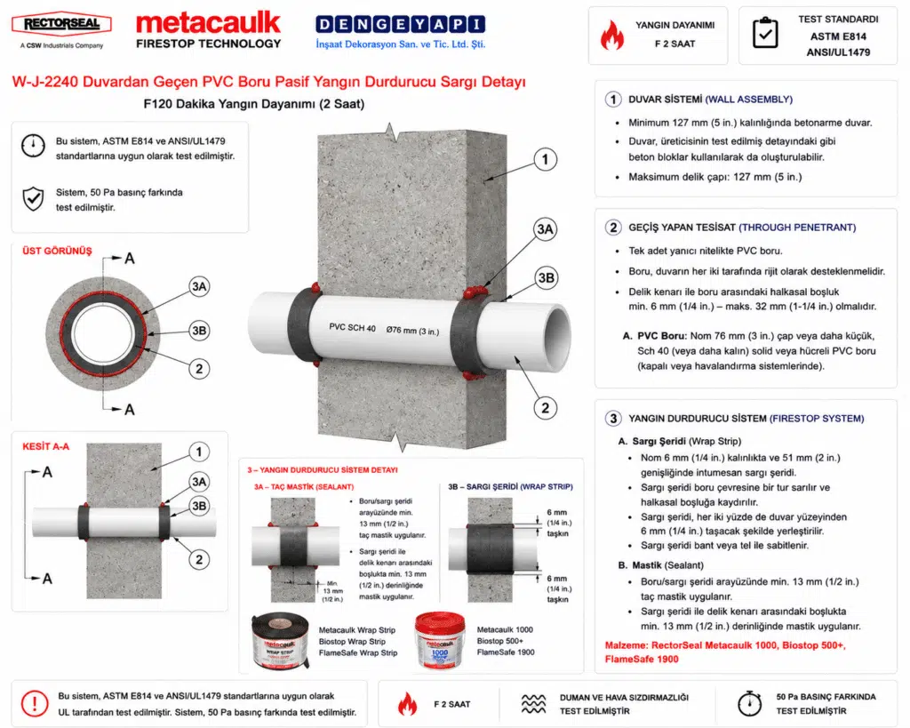 Duvardan Geçen PVC Boru Pasif Yangın Durdurucu Sargı Detayı W-J-2240 — Betonarme duvarda PVC boru geçişi için yangın durdurucu sistem