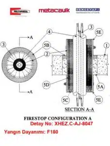 Beton Duvar / Döşemeden Geçen İzoleli Polietilen Boru F180 MC835+ / MC1000 Yangın Durdurucu Detayı C-AJ-8047