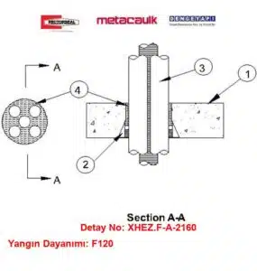 Betonarme Döşemeden Geçen 50 mm Elektrik Konduitleri F120 Rectorseal Beton Rezervasyon Elemanı Yangın Durdurucu Detayı F-A-2160