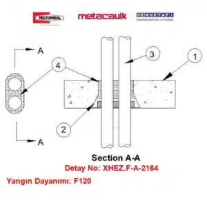 Betonarme Döşemeden Geçen 50 mm Elektrik Konduiti F120 Biostop 500+ / Rectorseal Cast-In Place Device Yangın Durdurucu Detayı F-A-2164