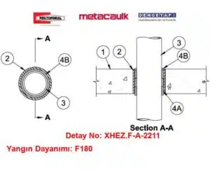 Betonarme Döşemeden Geçen 100 mm Elektrik Konduiti F180 MC SARGI / FS1900 Yangın Durdurucu Detayı F-A-2211