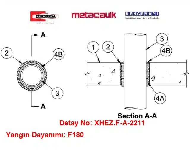 Betonarme Döşemeden Geçen 100 mm Elektrik Konduiti F180 MC SARGI / FS1900 Yangın Durdurucu Detayı F-A-2211