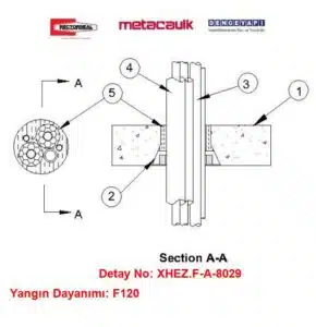 Betonarme Döşemeden Geçen 1-1/2 inç Elektrik Konduiti F120 Biostop 500+ / Rectorseal Cast -in- Place Firestop Device Yangın Durdurucu Detayı F-A-8029