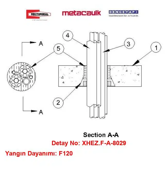 Betonarme Döşemeden Geçen 1-1/2 inç Elektrik Konduiti F120 Biostop 500+ / Rectorseal Cast -in- Place Firestop Device Yangın Durdurucu Detayı F-A-8029