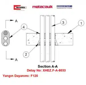 Betonarme Döşemeden Geçen 40 mm Elektrik Konduiti F120 Metacaulk / Rectorseal Multi Purpose CIP Device Yangın Durdurucu Detayı F-A-8033