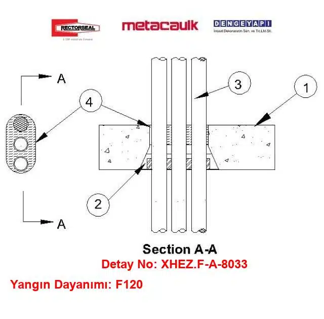 Betonarme Döşemeden Geçen 40 mm Elektrik Konduiti F120 Metacaulk / Rectorseal Multi Purpose CIP Device Yangın Durdurucu Detayı F-A-8033