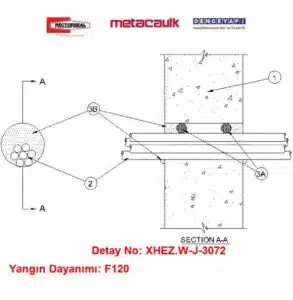 Duvardan Geçen Kablo Demeti için Yangın W-J-3072