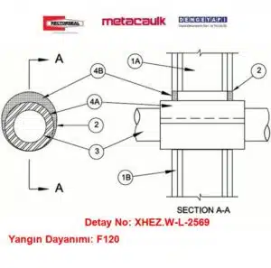 Alçıpan Duvardan Geçen 200 mm Elektrik Konduiti F120 FlameSafe® Intumescent Sleeve / Metacaulk Intumescent Sleeve Yangın Durdurucu Detayı W-L-2569