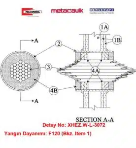 Konstrüksiyonlu Alçıpan Duvarda Çelik Kılıf İçinden Kablo Geçişi W-L-3072
