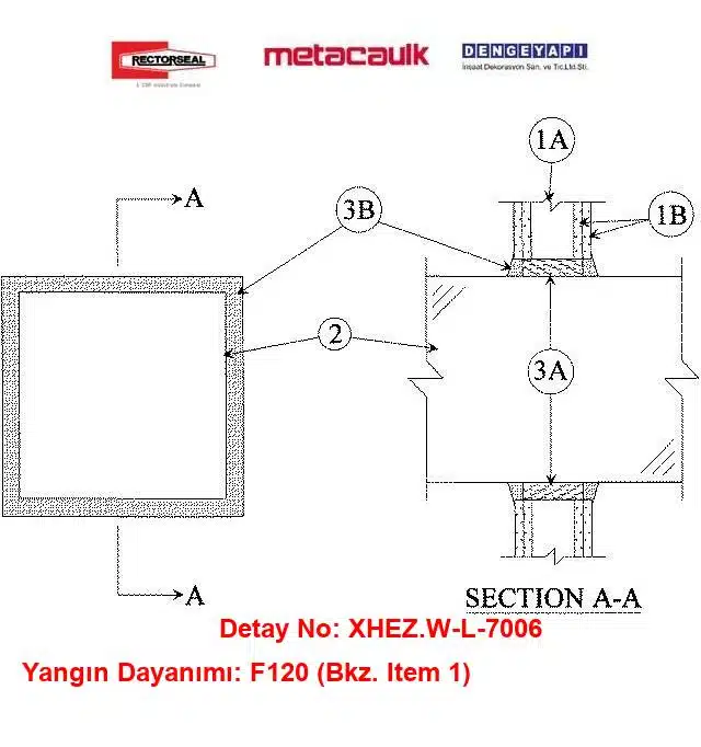 Konstrüksiyonlu Alçıpan Duvarda Çelik Hava Kanalı Geçişi için Yangın Durdurucu W-L-7006