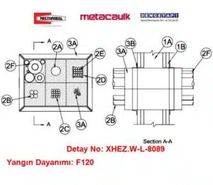 Alçıpan Duvardan Geçen Metal Boru, Yanıcı Boru veya Kablolar F120 Pass-Thru Pro Kablo Geçiş Cihazı Yangın Durdurucu Detayı W-L-8089