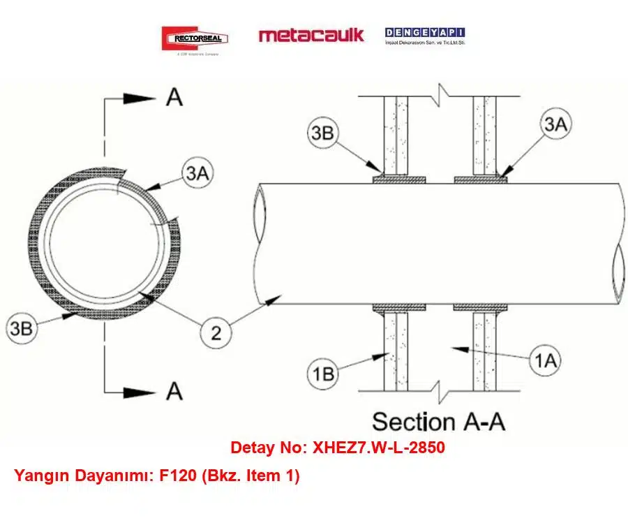 Alçıpan Duvardan Geçen 150 mm Yanıcı Elektrik Konduiti F120 Metacaulk Yangın Durdurucu Sargı Detayı W-L-2850