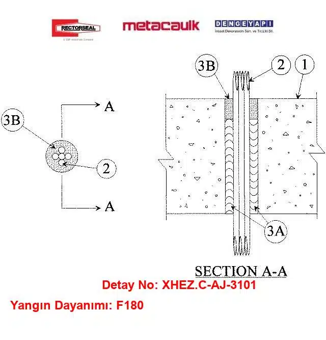 Döşeme veya Duvardan Geçen Telefon Kabloları Yangın Durdurucu C-AJ-3101