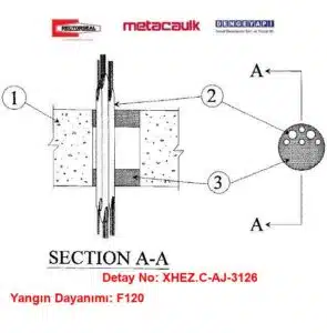 Kablo geçişleri için F120 Yangın Durdurucu Sistem C-AJ-3126