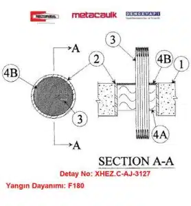 F180 Yangın Dayanımlı Döşeme ve Duvar Kablo Geçişi Yangın Durdurucu C-AJ-3127