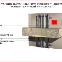 Monokote Yangın Durdurucu Harç